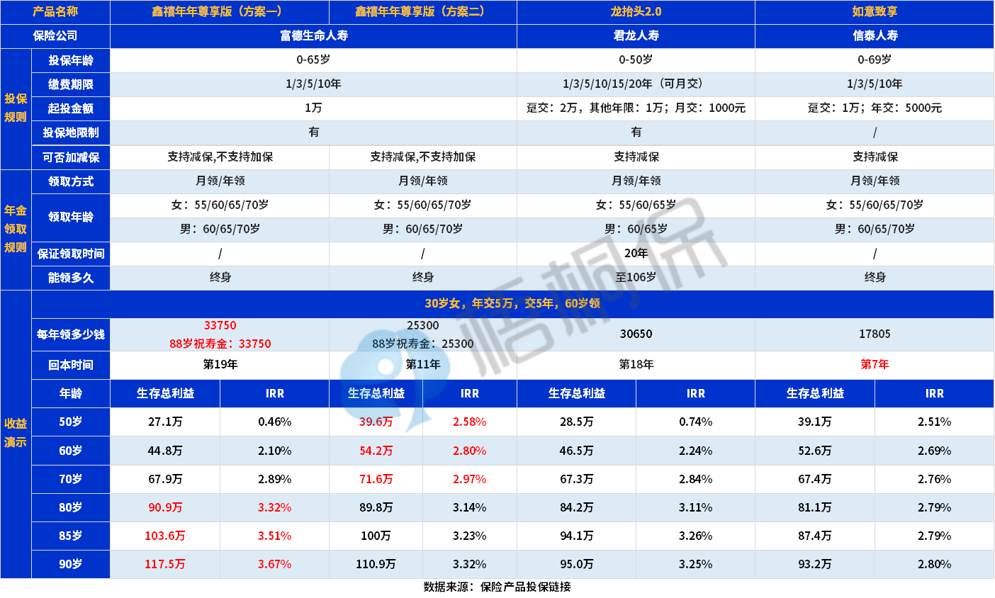 鑫禧年年尊享版收益如何？可以买吗？