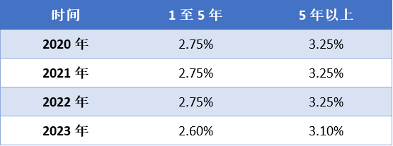 公积金基准利率