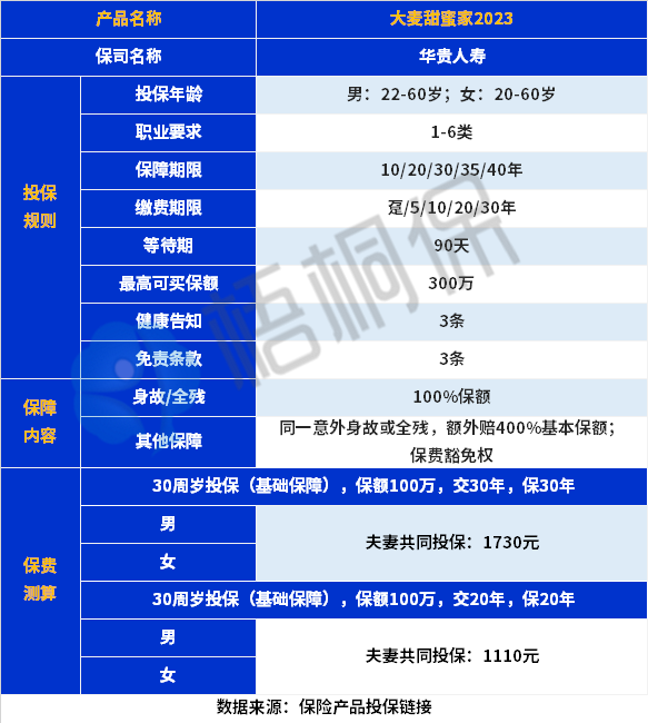 华贵大麦甜蜜家2023怎么样？可以买吗？