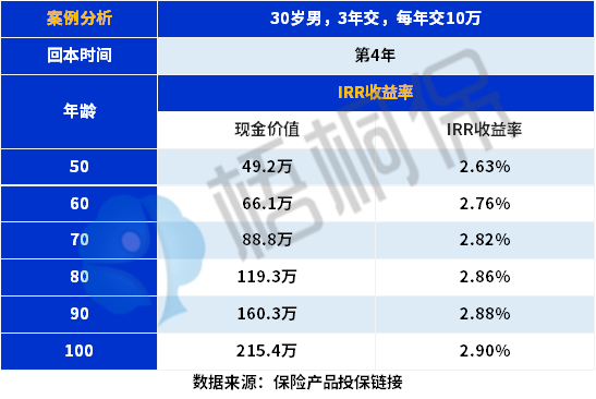 弘运连连2023收益表现如何？可以买吗？