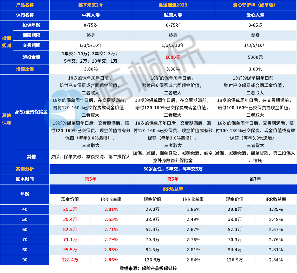 弘运连连2023收益表现如何？可以买吗？