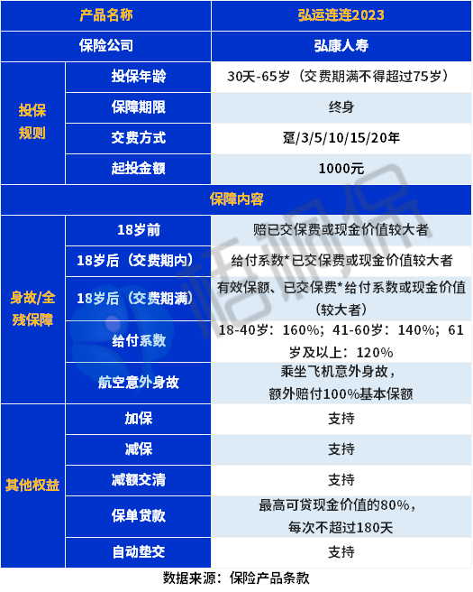 弘运连连2023收益表现如何？可以买吗？