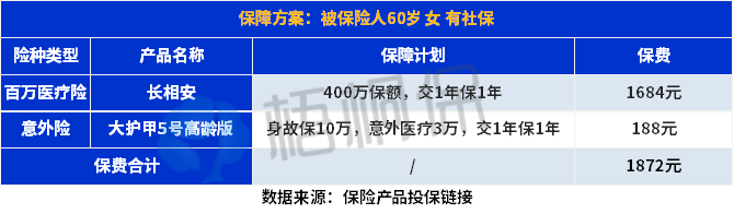 给老人怎么买保险？老人保险配置哪些才合适？