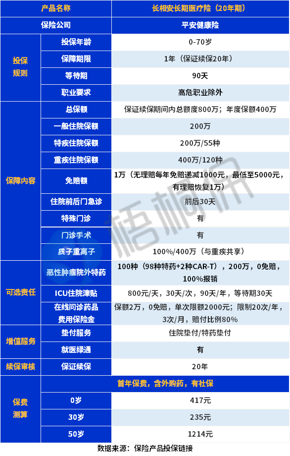 长相安长期百万医疗险保什么?怎么样?值得买吗? 长相安长期百万医疗险保什么?怎么样?值得买吗?