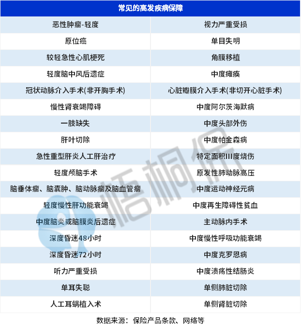 重疾险怎么买合适?主要注意这几点 重疾险怎么买合适?主要注意这几点