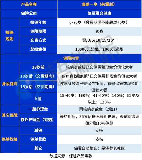 康爱一生（荣耀版）保障怎么样？长期护理险能买吗？