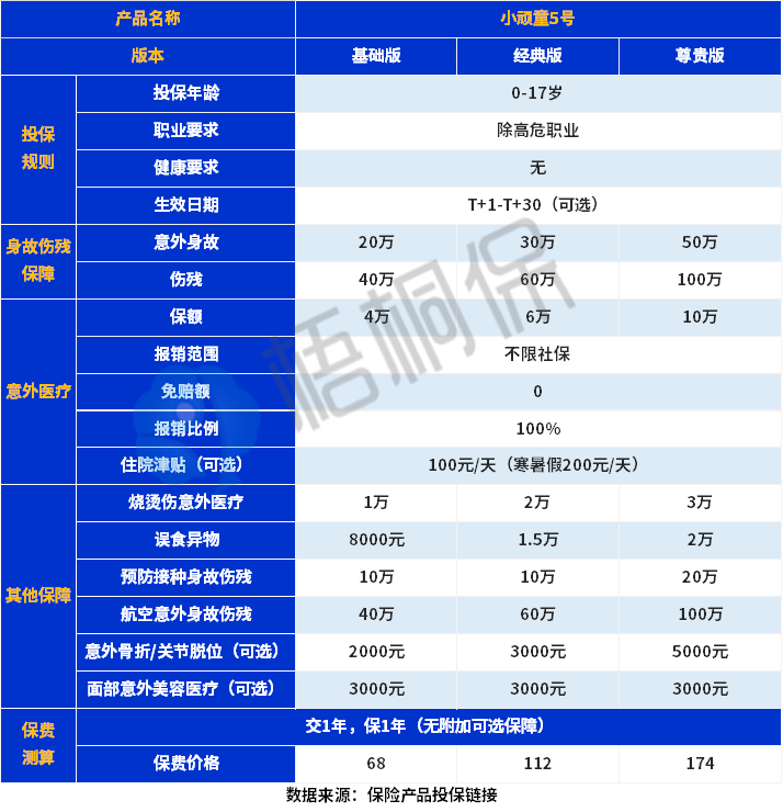 平安产险小顽童5号保什么？值得买吗？