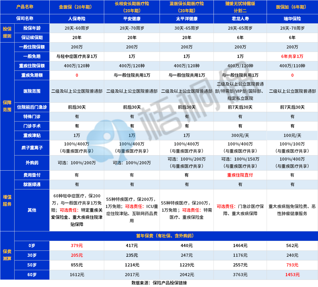 百万医疗险值得入手吗？2023性价比高的百万医疗险盘点