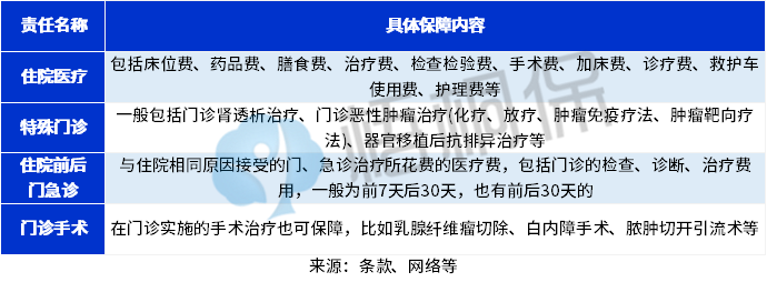 百万医疗险挑选要点有哪些？附大公司的百万医疗险对比图