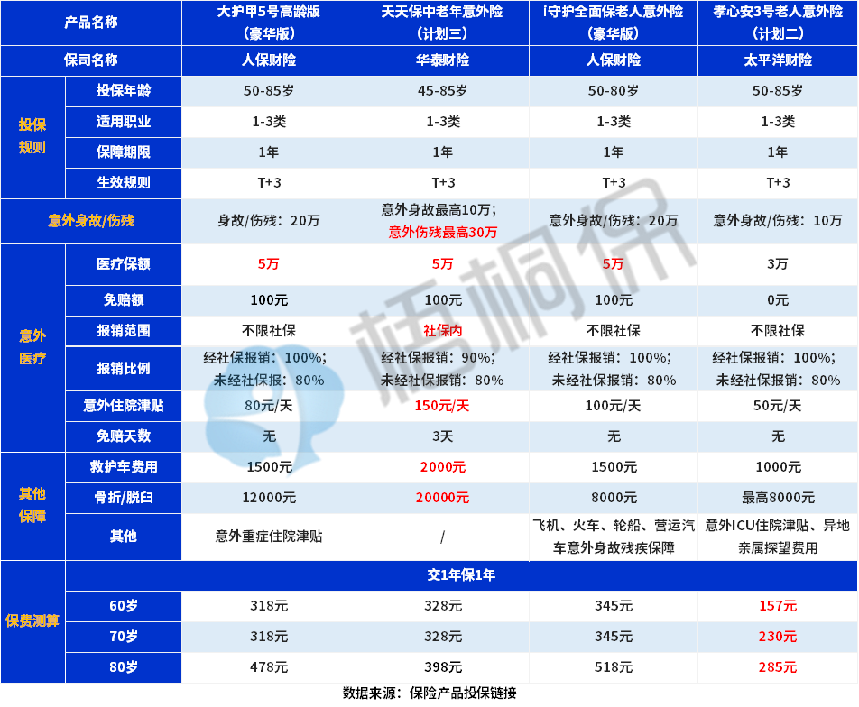 老人意外9月.png