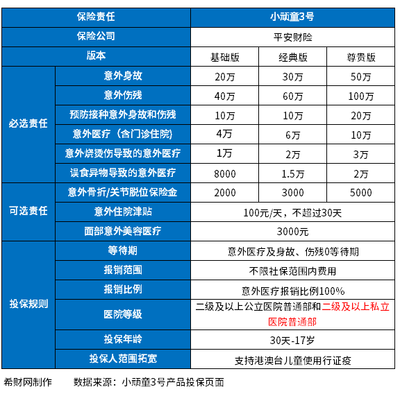 哪种保险最好