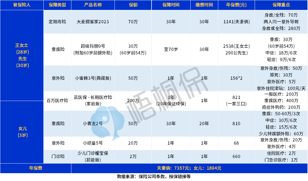 百万医疗险真的有用吗？需要注意哪些点？