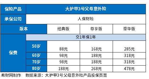 保险最应该买的险种是哪些