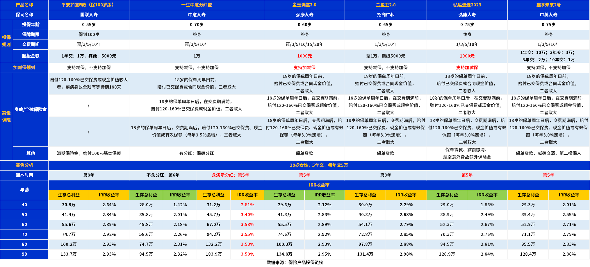 9月增额寿险.png