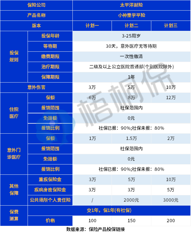 太平洋小神童学平险保什么？有必要买吗？