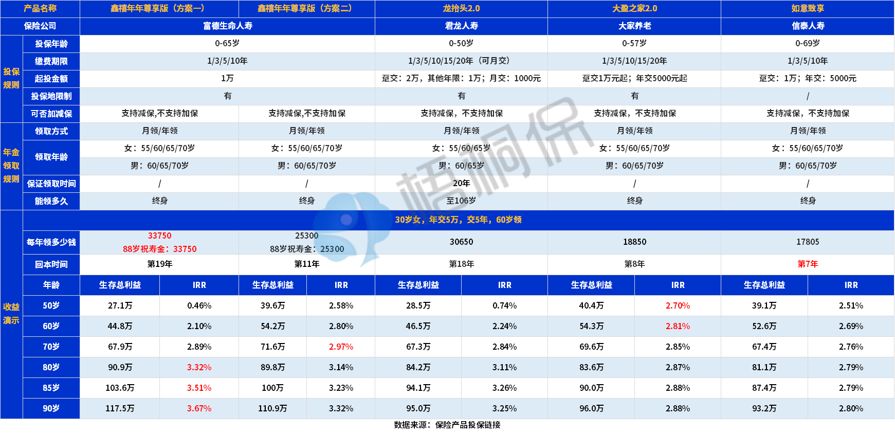 鑫禧年年尊享版划算吗？可以领终身吗？