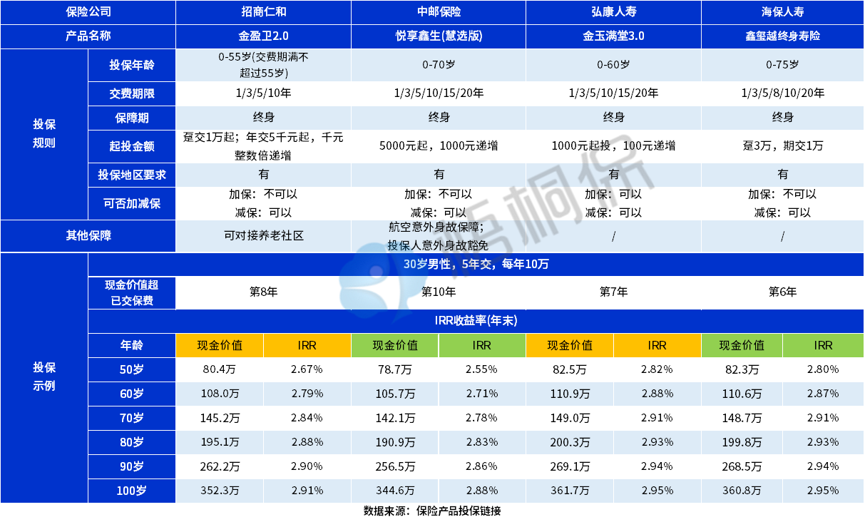 鑫玺越终身寿险怎么样？收益如何？值得买吗？