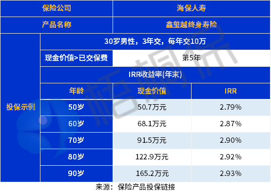鑫玺越终身寿险怎么样？收益如何？值得买吗？