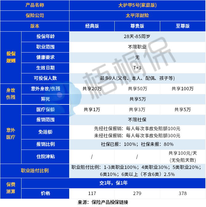 大护甲5号（家庭版）保什么？值得买吗？