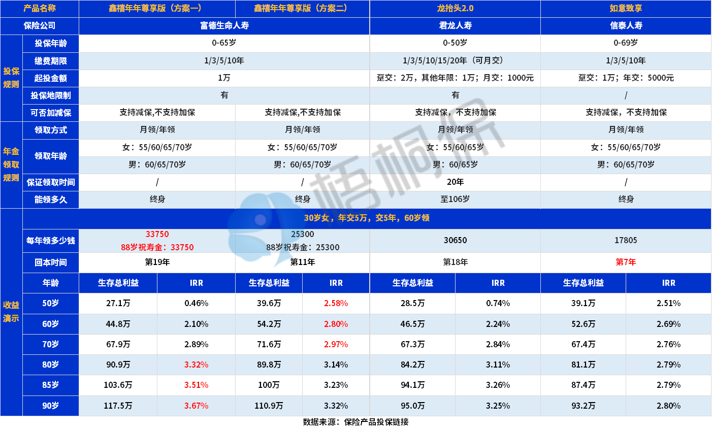 9月年金险榜单.png