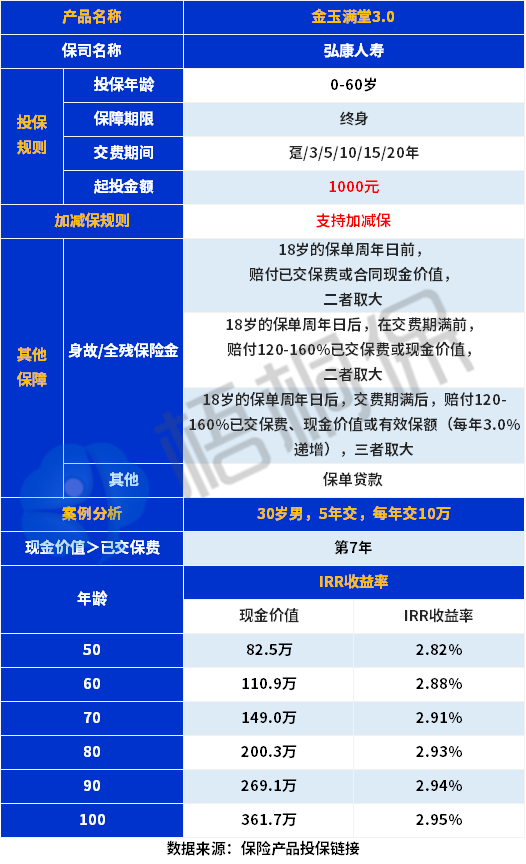 金玉满堂3.0值得买吗？怎么领钱？