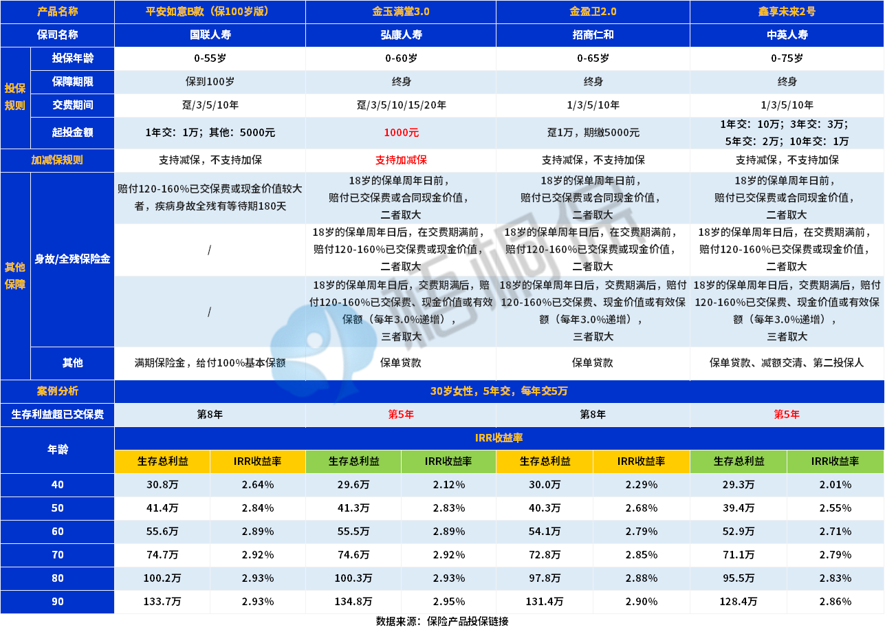 金玉满堂3.0值得买吗？怎么领钱？