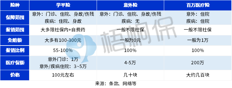 小神童学平险保障如何？还要买其他保险吗？