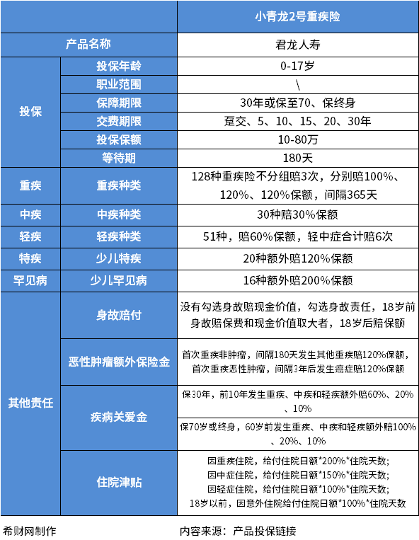 重疾险费率一览表