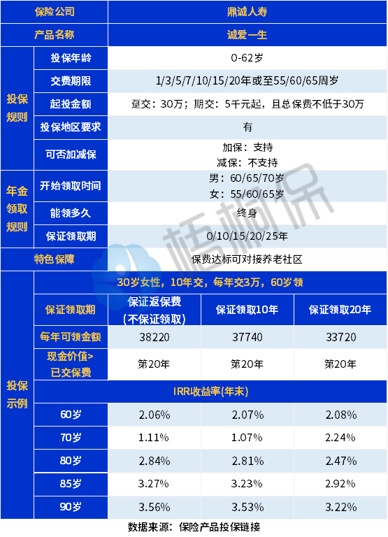 鼎诚人寿诚爱一生值得买吗？收益如何？