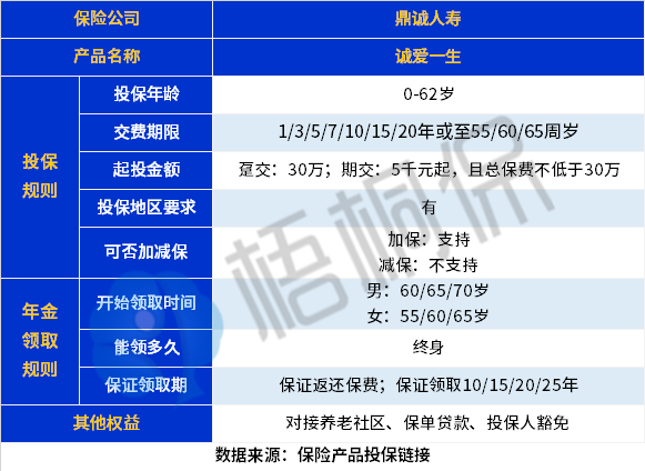 诚爱一生年金险是什么保险公司的？有什么优势？