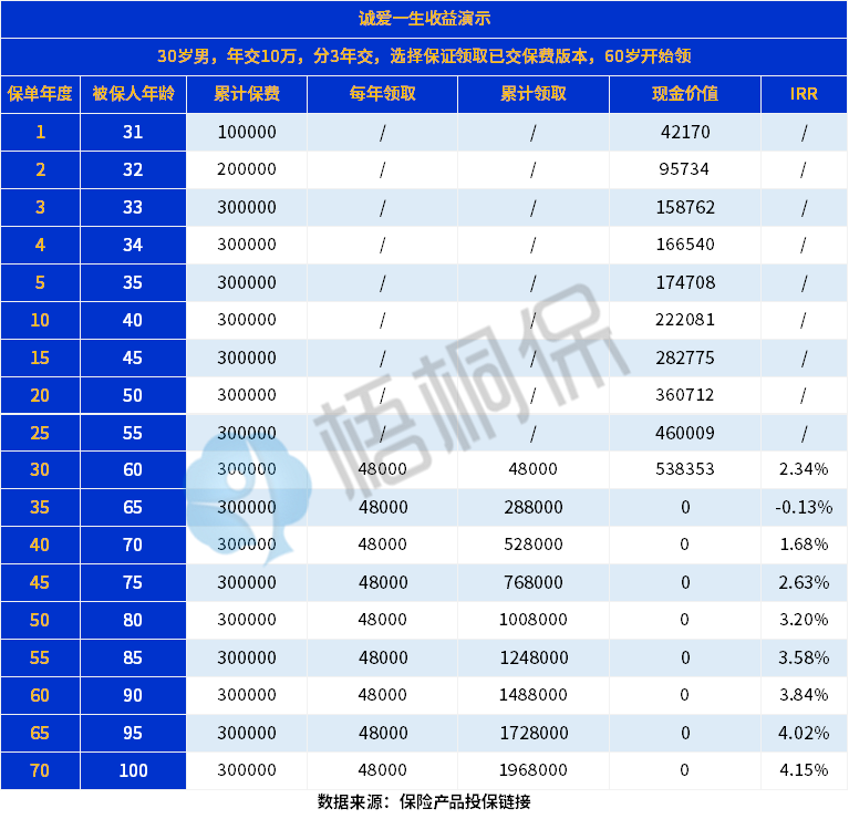 诚爱一生年金险是什么保险公司的？有什么优势？