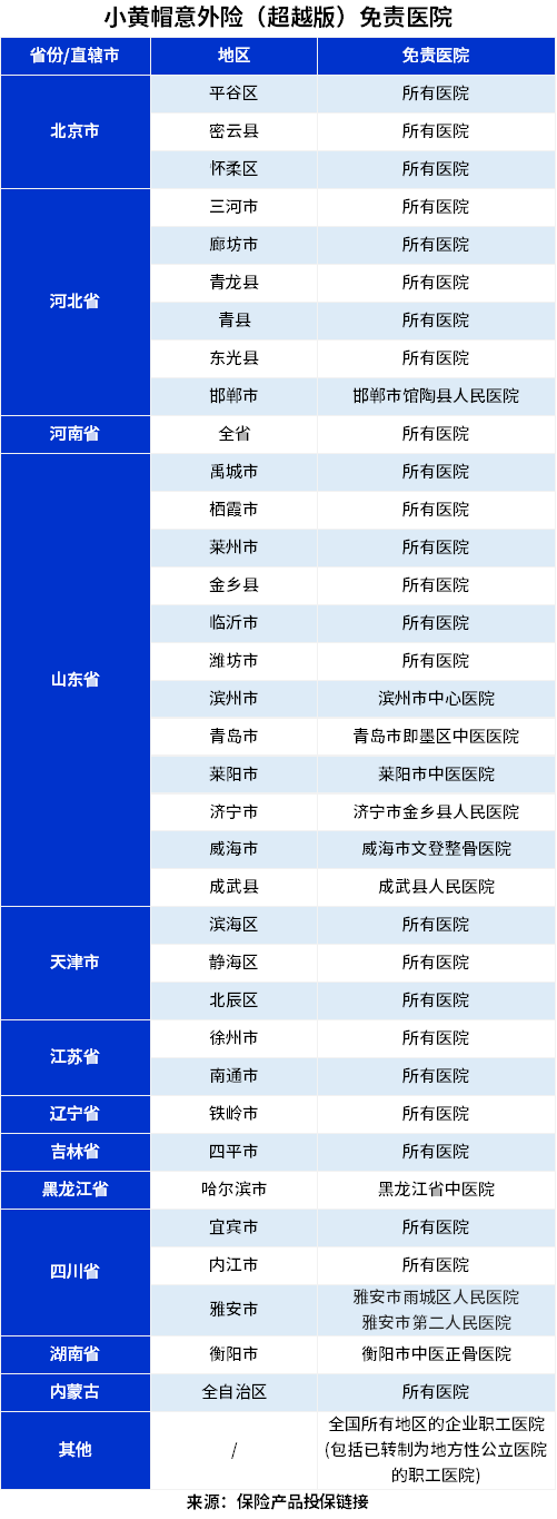 小黄帽意外险（超越版）保障如何？怎么买？需要注意什么？