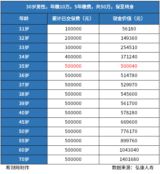 增额终身寿险9月排名