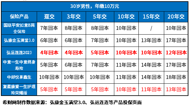 增额终身寿险9月排名