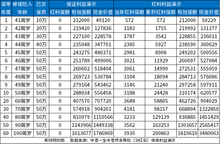 增额终身寿险9月排名