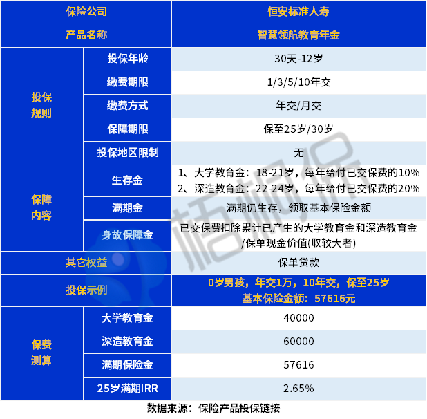 恒安标准智慧领航教育金怎么样？教育保险选哪种？