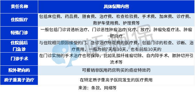 百万医疗险一年保费多少？怎么选合适？