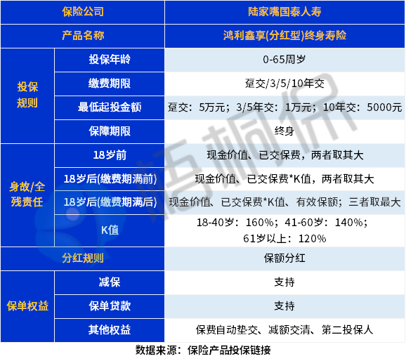 鸿利鑫享（分红型）终身寿险保什么？收益如何？