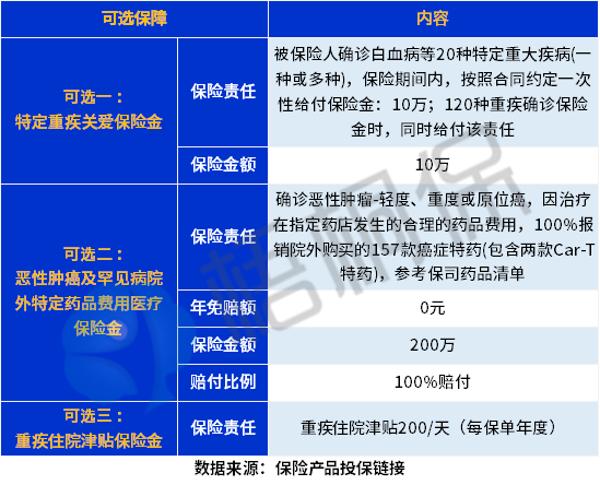 人保金医保百万医疗险性价比高吗？长期医疗险怎么选？