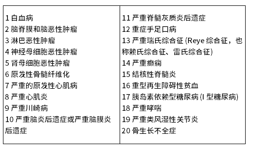人保金医保百万医疗险性价比高吗？长期医疗险怎么选？
