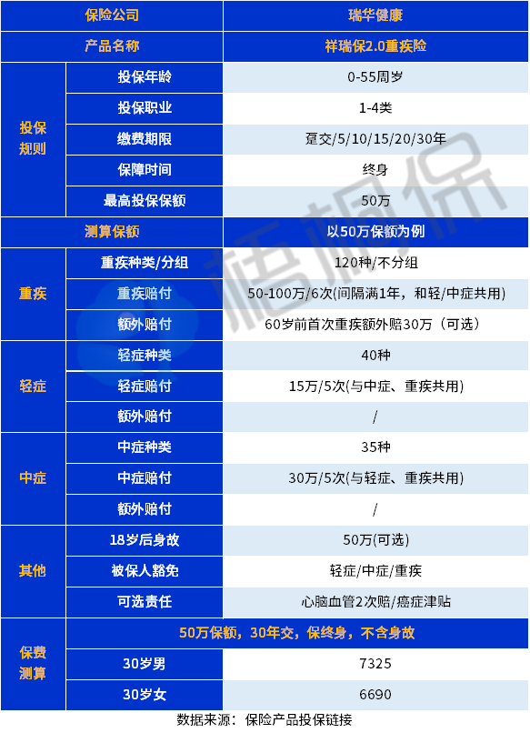 祥瑞保2.0重疾险怎么样？值不值得买？