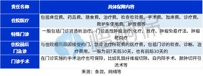 人保金医保百万医疗险性价比高吗？长期医疗险怎么选？