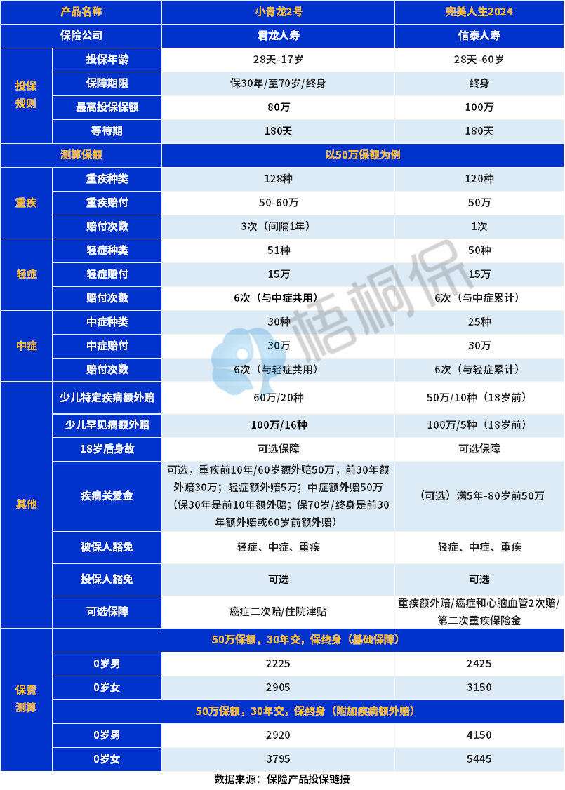 完美人生2024保障怎么样？一年保费多少？