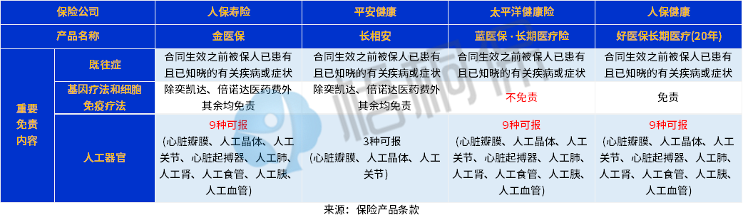 人保金医保百万医疗险性价比高吗？长期医疗险怎么选？