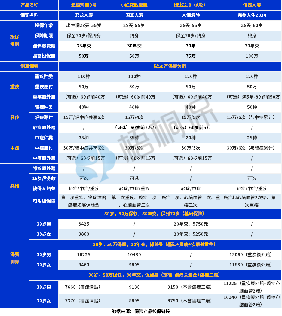 完美人生2024保障怎么样？一年保费多少？