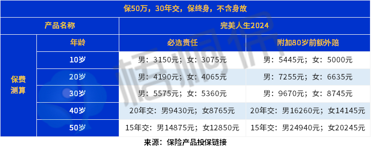 完美人生2024保障怎么样？一年保费多少？