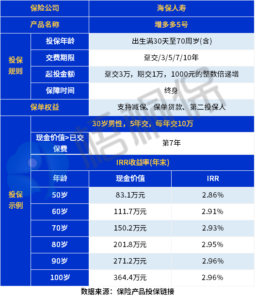增多多5号收益高吗？不同交费年限下收益对比
