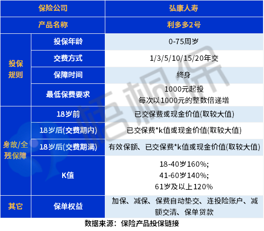 利多多2号收益如何？利多多2号值得买吗？