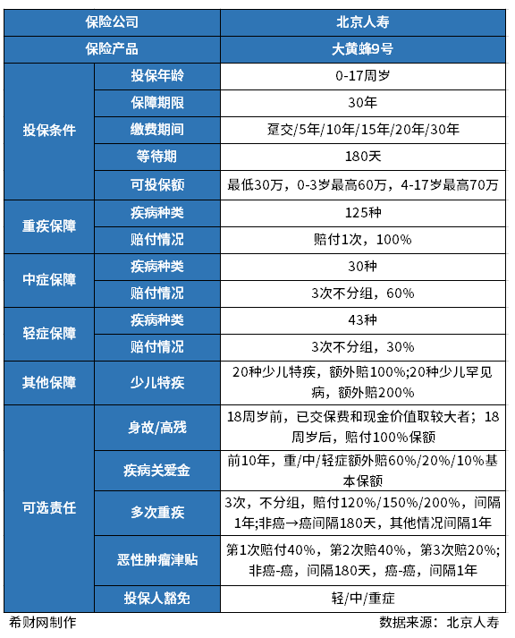 保险买哪个牌子的比较好