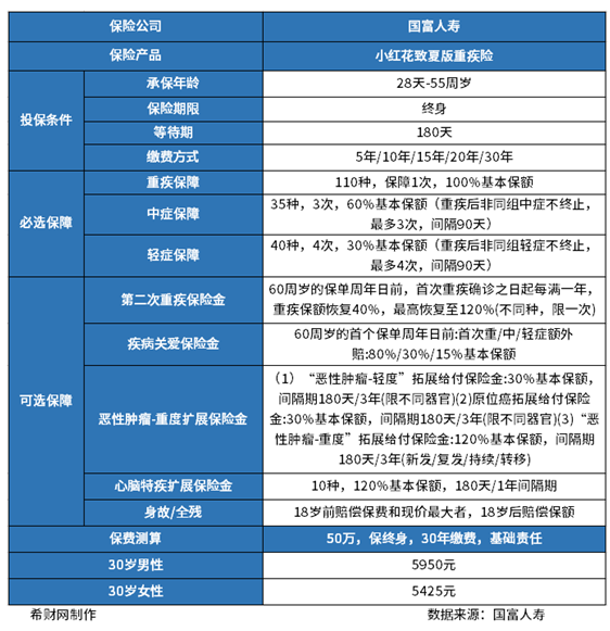 保险买哪个牌子的比较好